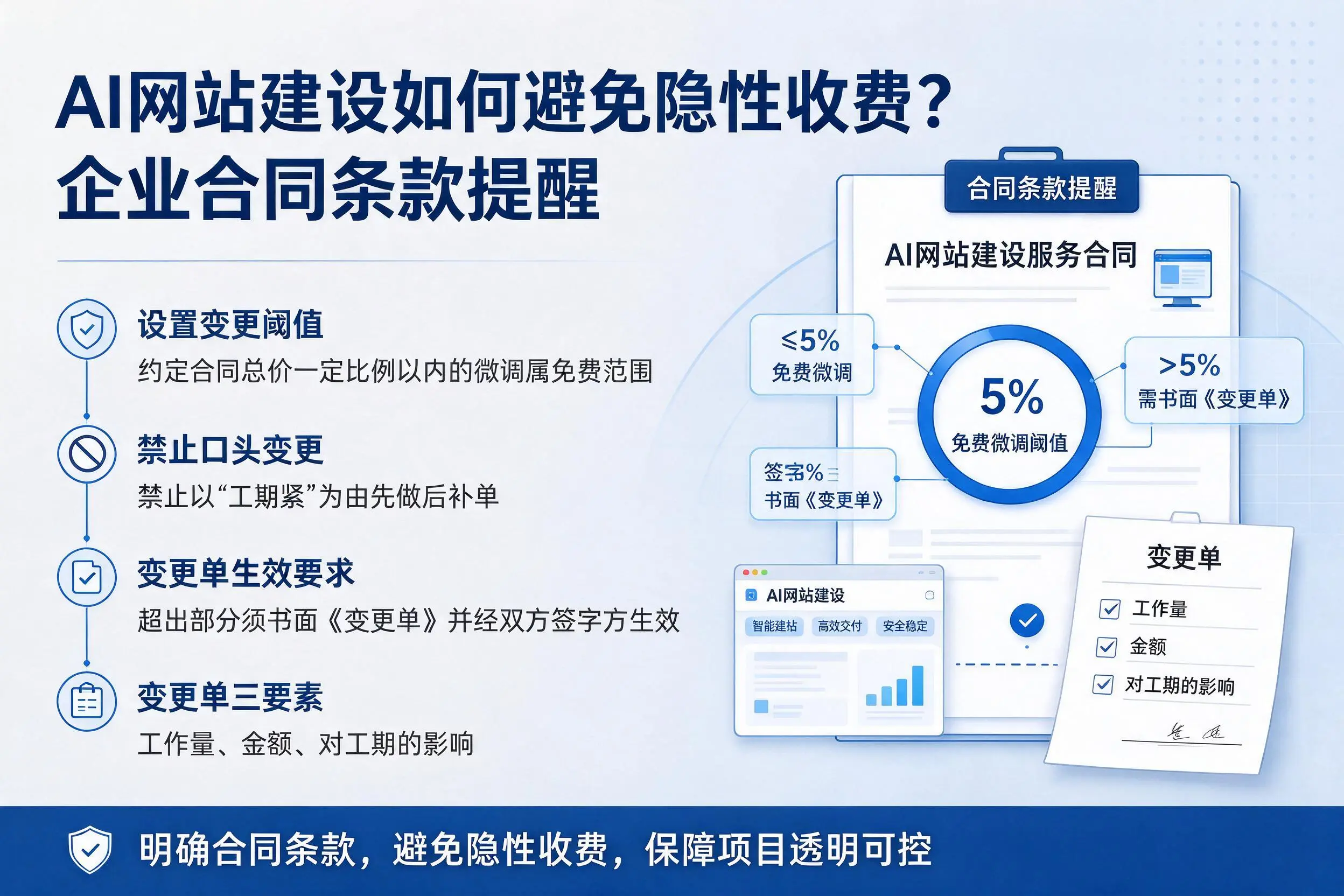 AI网站建设如何避免隐性收费？图木舒克企业合同条款提醒