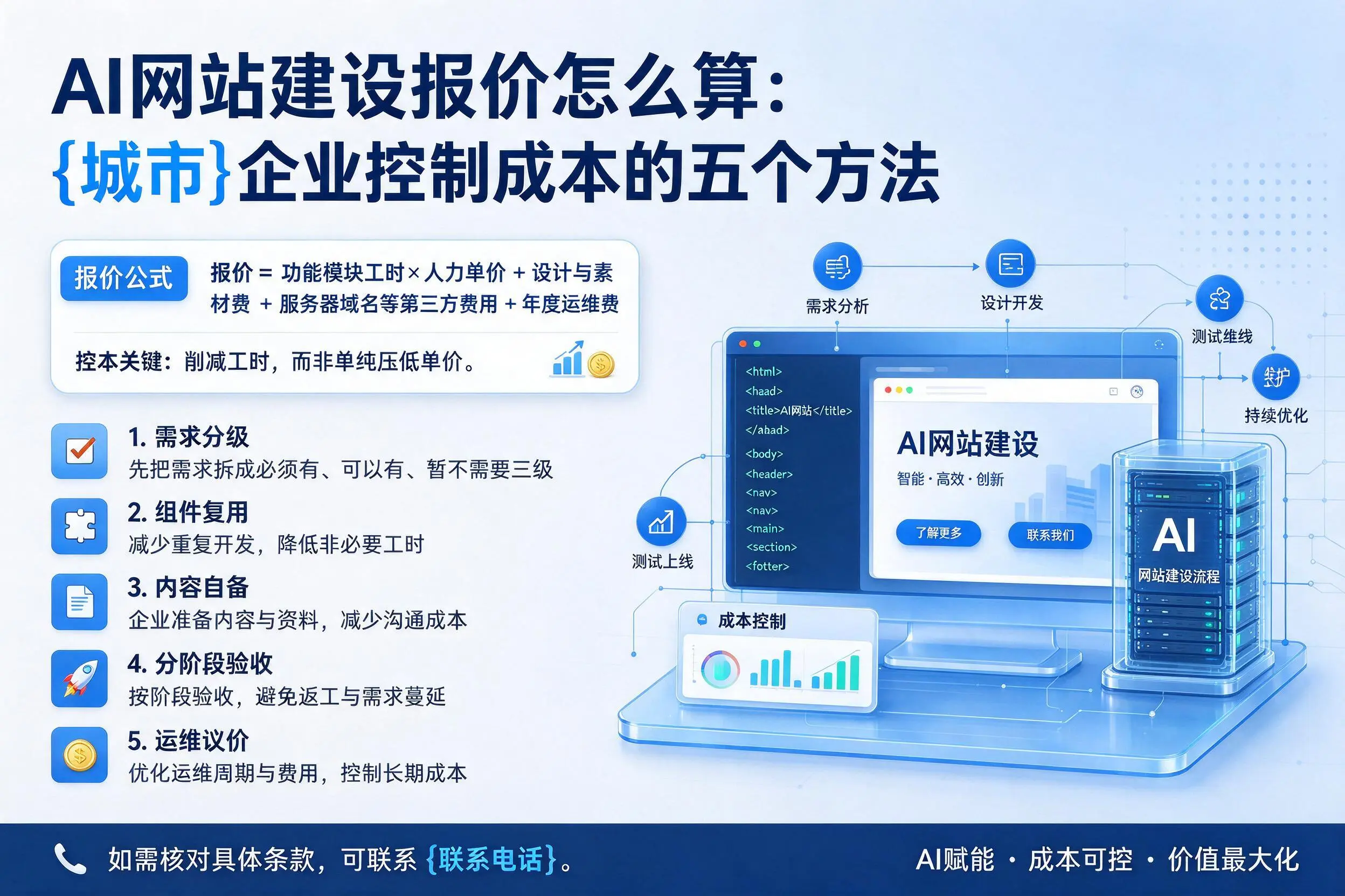AI网站建设报价怎么算：图木舒克企业控制成本的五个方法
