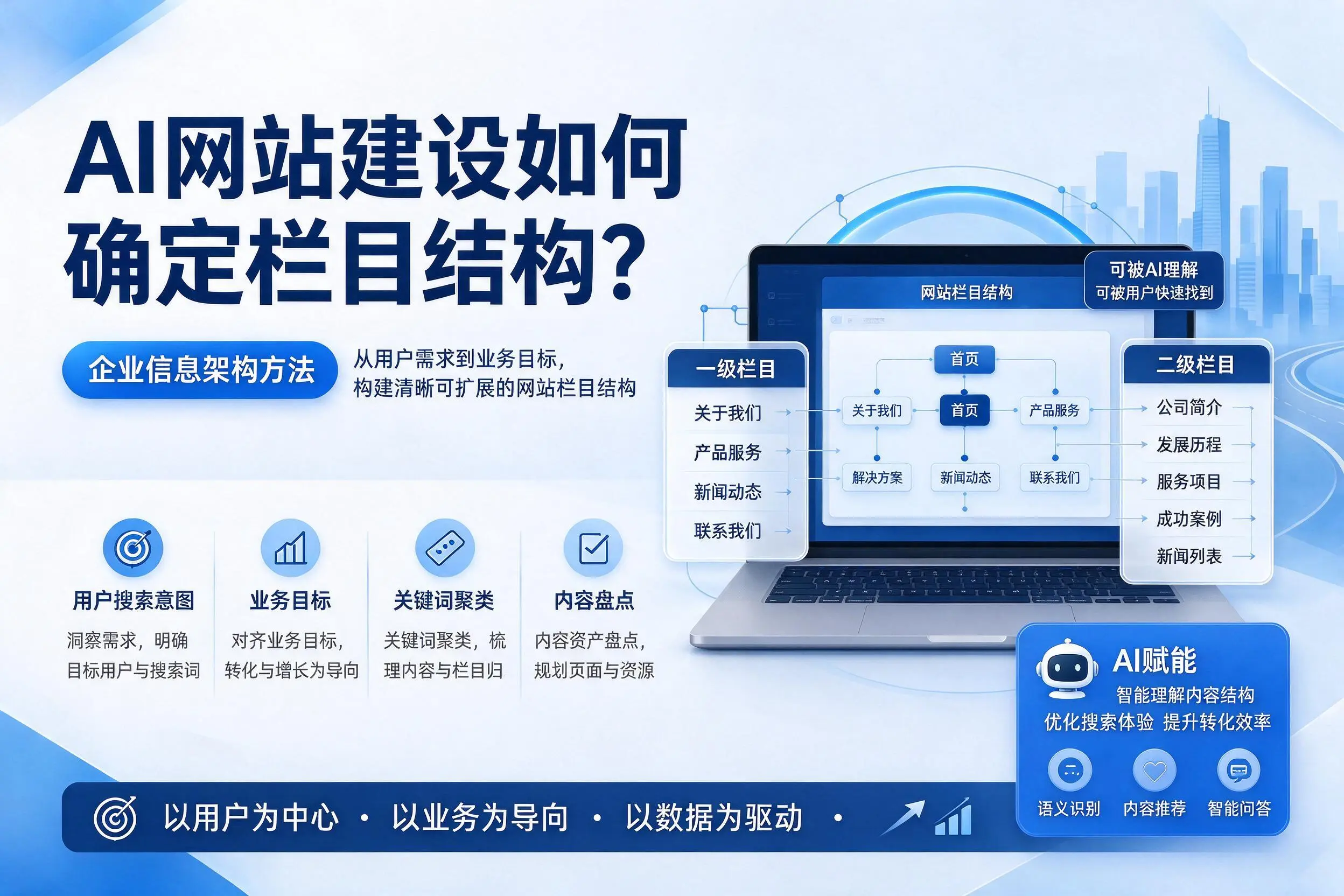 AI网站建设如何确定栏目结构?图木舒克企业信息架构方法
