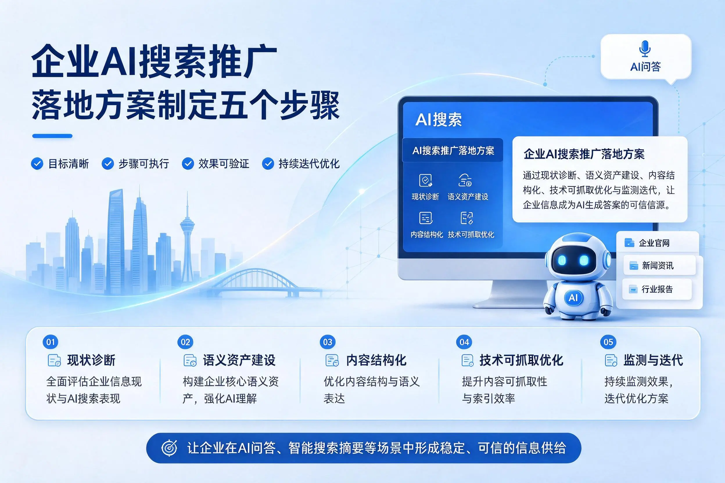 图木舒克企业AI搜索推广落地方案制定五个步骤