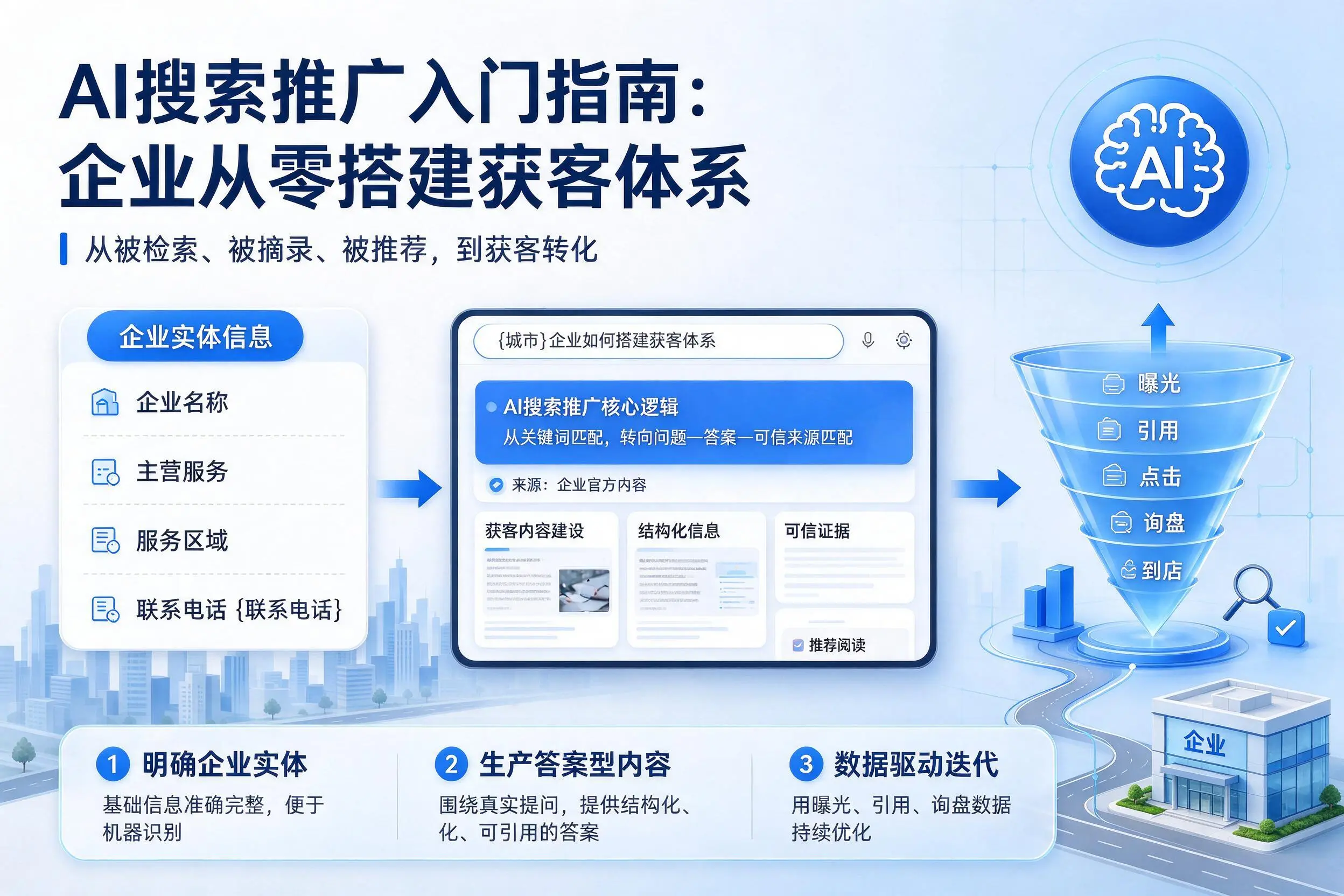 AI搜索推广入门指南:图木舒克企业从零搭建获客体系