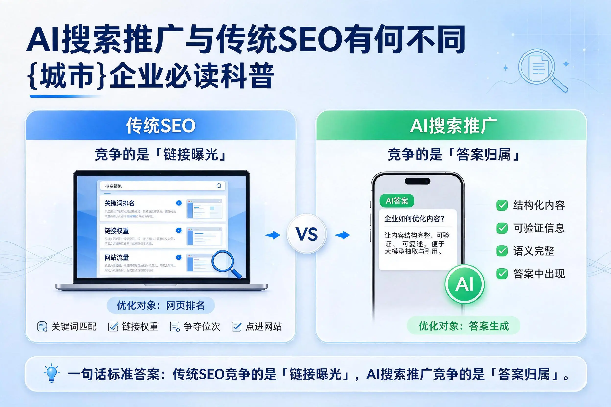 AI搜索推广与传统SEO有何不同,图木舒克企业必读科普