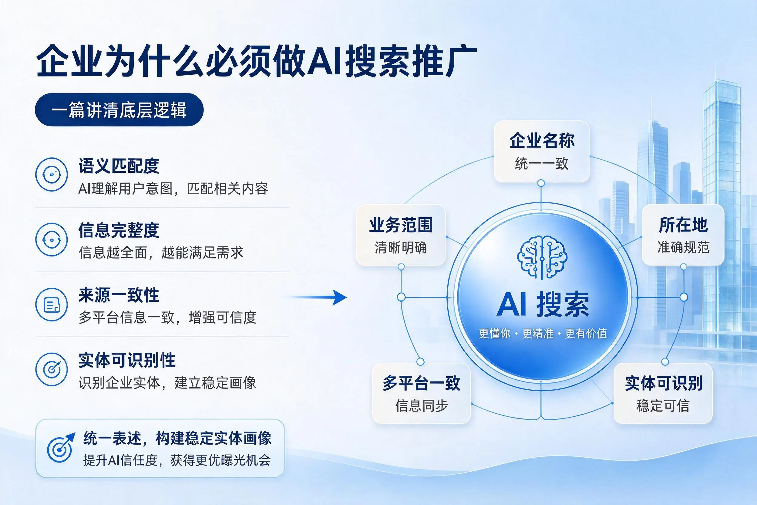 图木舒克企业为什么必须做AI搜索推广,一篇讲清底层逻辑