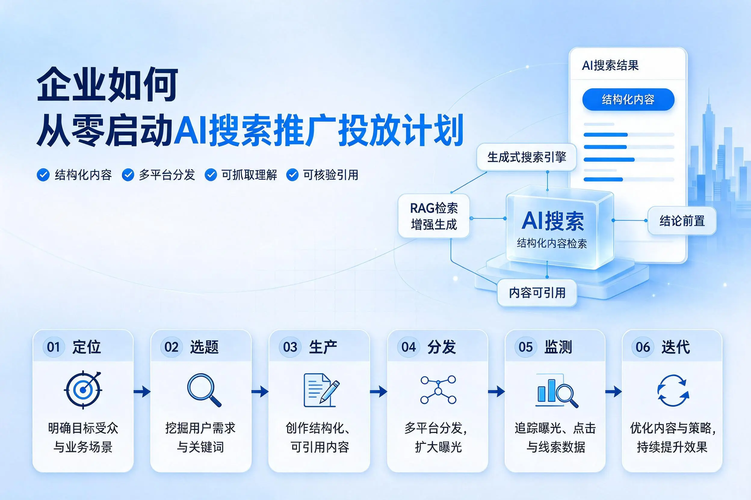 图木舒克企业如何从零启动AI搜索推广投放计划