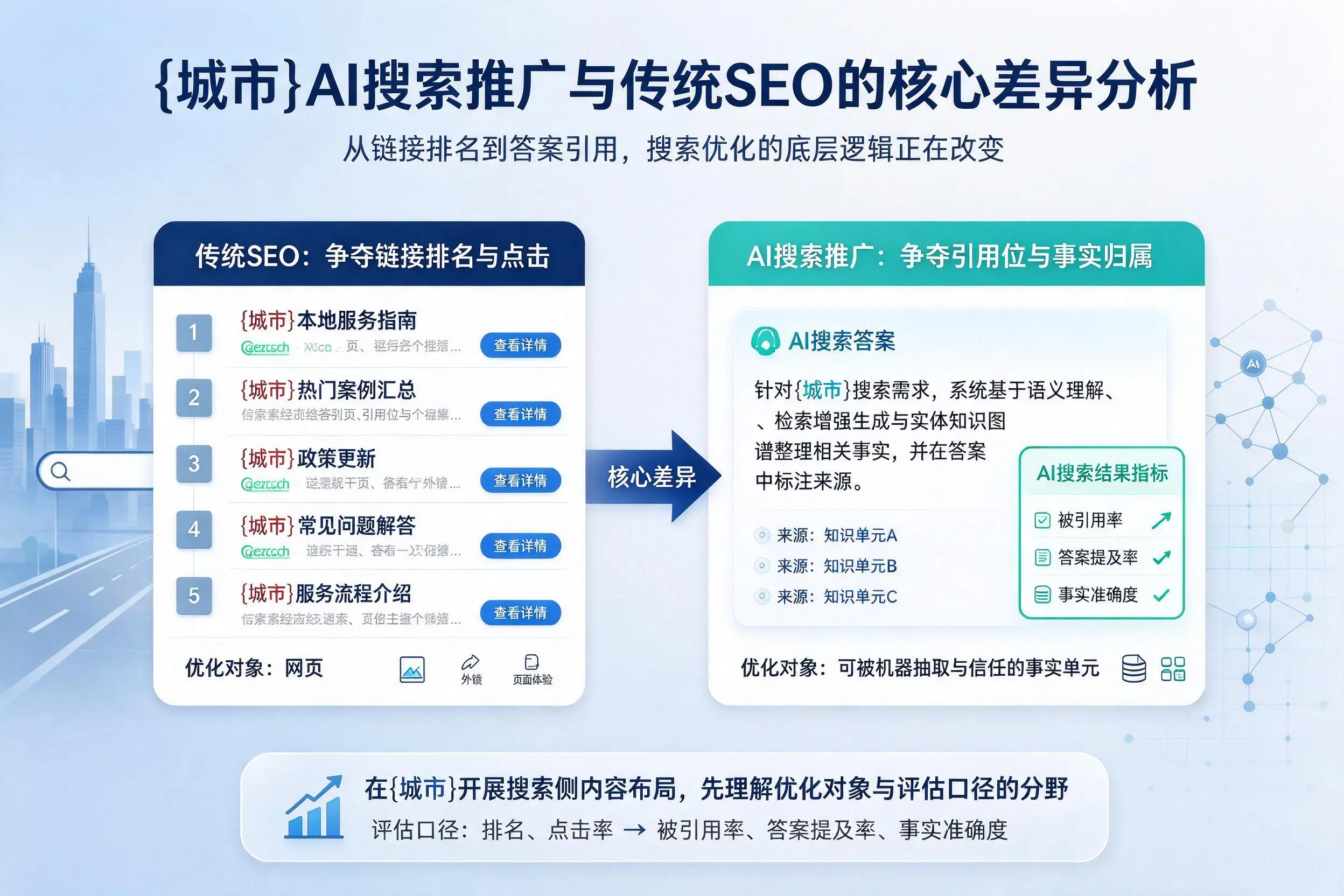 图木舒克AI搜索推广与传统SEO的核心差异分析
